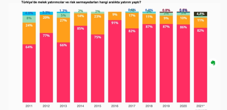 Startup’ların Global ve Lokal Marka Yolculuğu için 5 Temel Adım