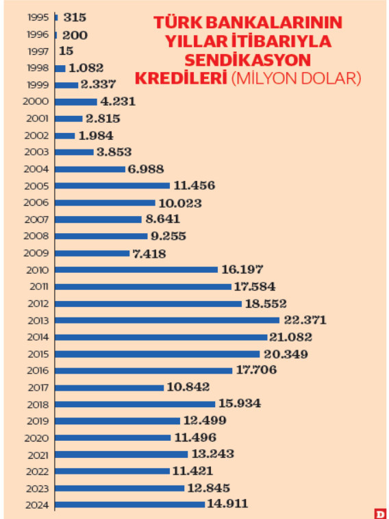 2013’teki Rekor Yeniden Tazelenebilir