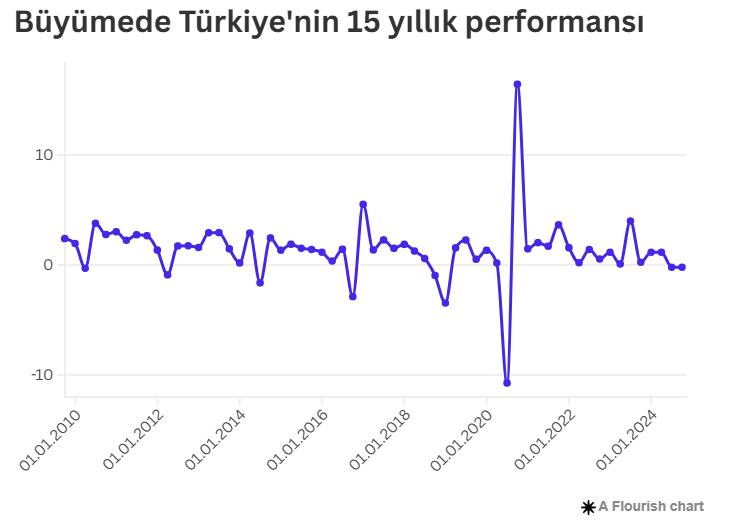 Türkiye Ekonomisi 2024: Büyüme, Enflasyon ve Dış Ticaret