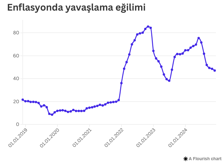 Türkiye Ekonomisinde 2024: Büyüme, Enflasyon ve Dış Ticaret Analizi