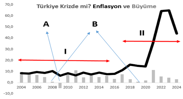 Ekonomik Kriz Nasıl Oluyor?