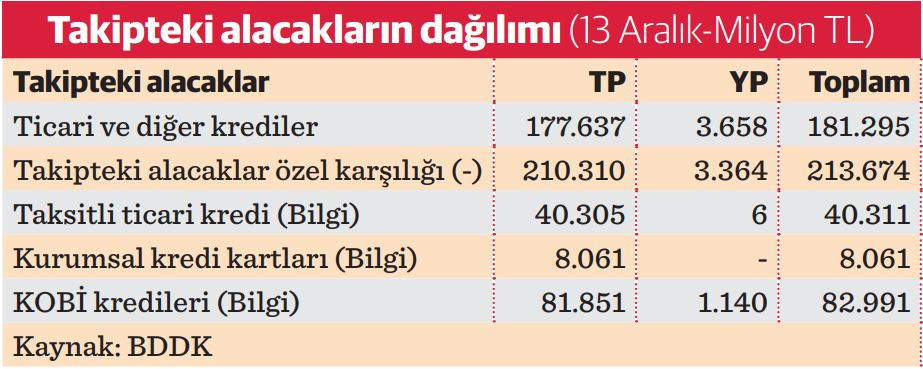 Türkiye'nin Ekonomik Zorlukları ve KOBİ'lerin Durumu