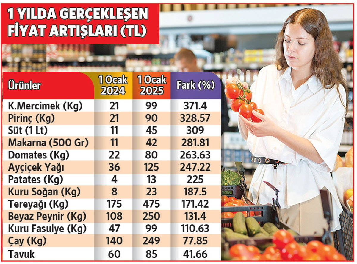 2024: Emekliler Yılı mı, Ekonomik Kriz Yılı mı?