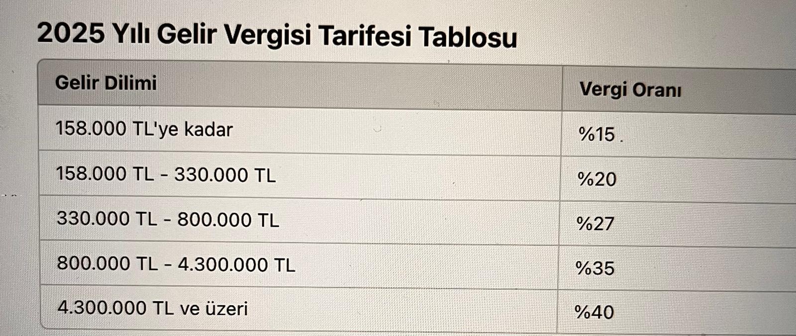 Gelir Vergisi Tarifesindeki Önemli Değişiklikler