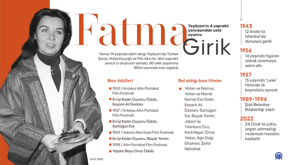 Fatma Girik: Türk Sinemasının Efsanevi İsimlerinden Biri