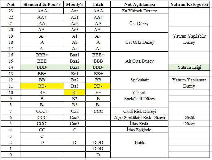 Türkiye’nin Ekonomisi Güçlü Bir Zeminde