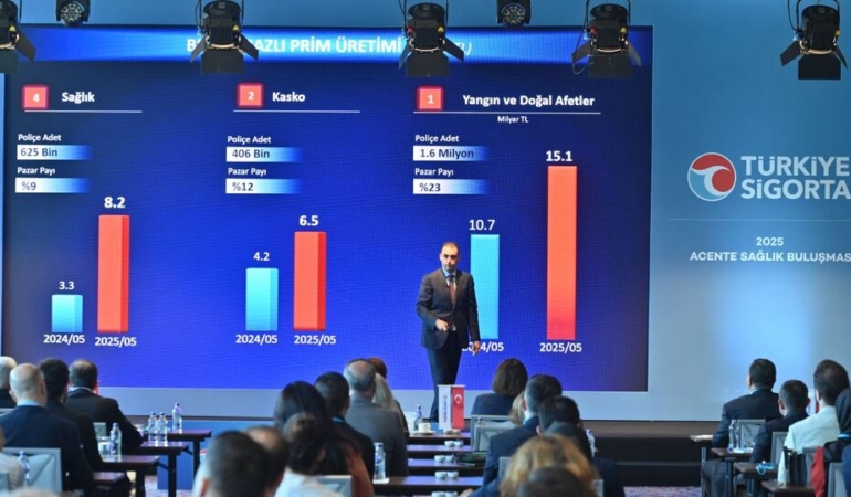 Türkiye Sigorta sıhhatte beş ayda 8,2 milyar liralık prim üretti