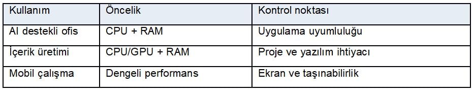 Kullandığınız İş Akışına Göre Öncelikler