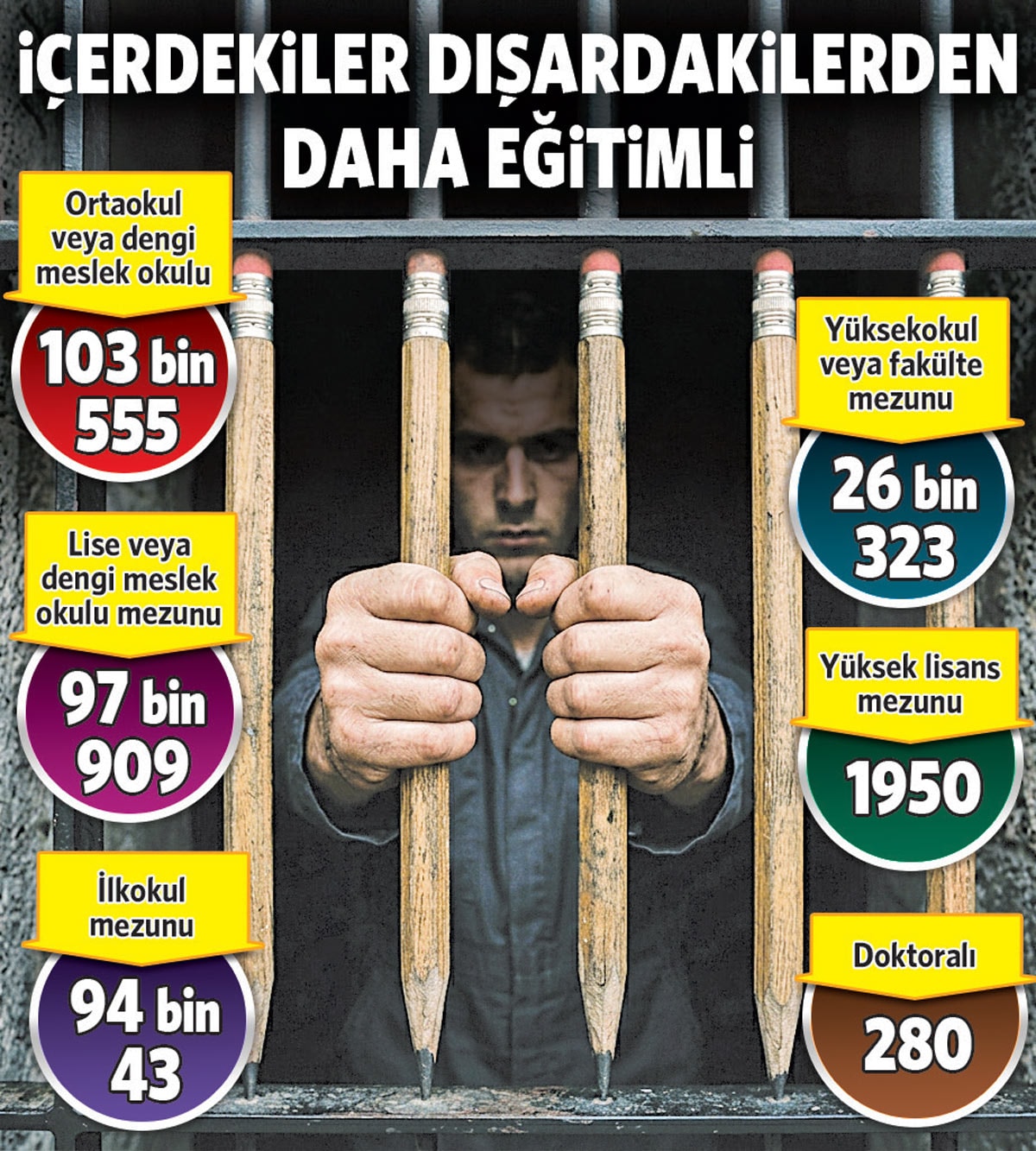 Yerleşim ve sayı dağılımı