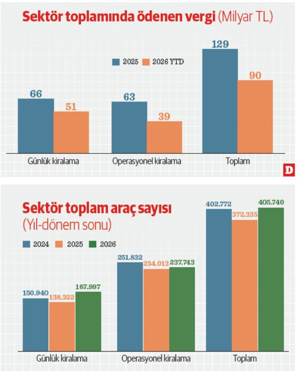 2026 Hedefi: 200 Milyar Lira