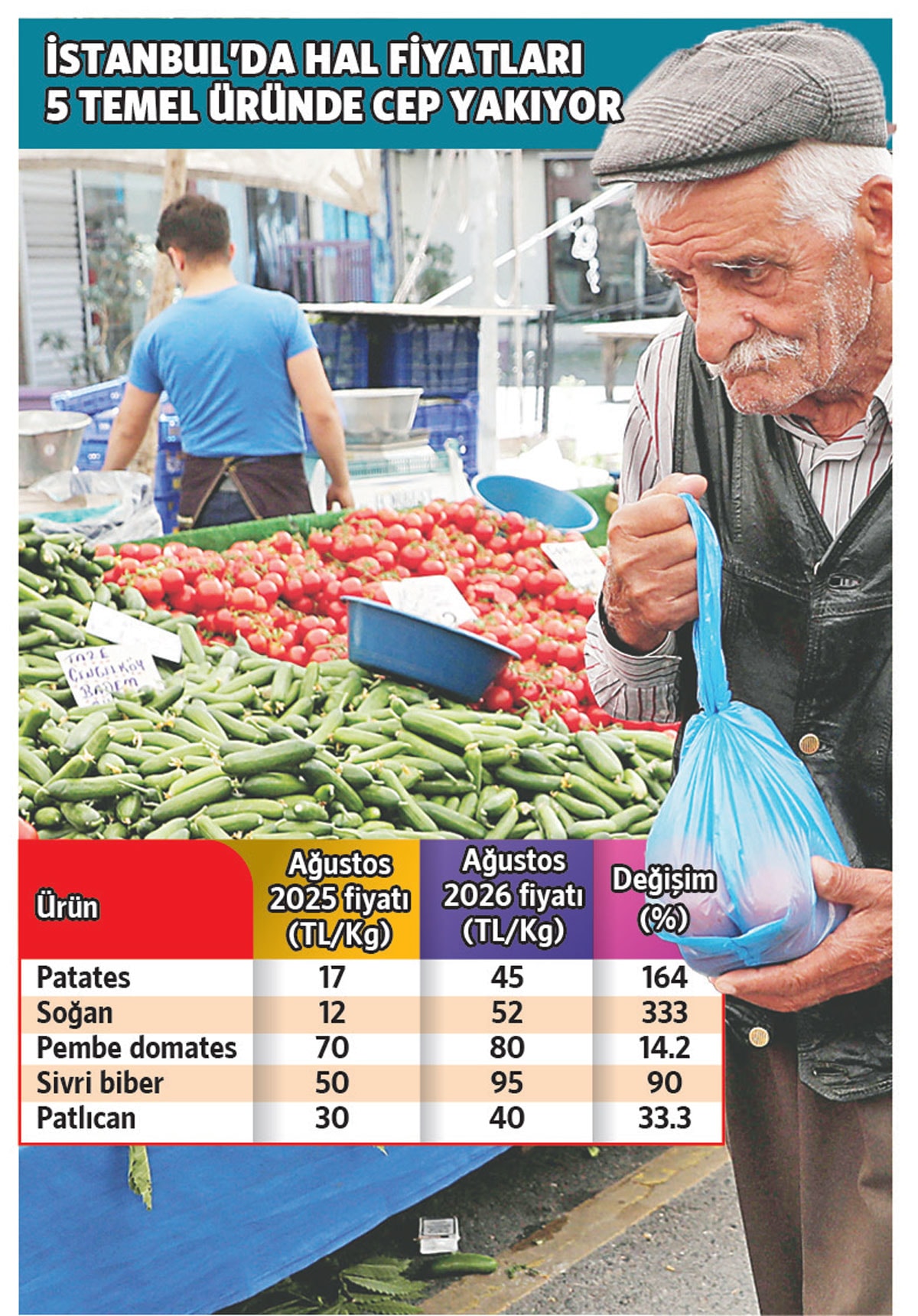Çiftçinin Tercihi: Üretimi Azaltmak