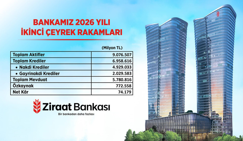 Genişleyen kredi hacmi ve kredi yapısı