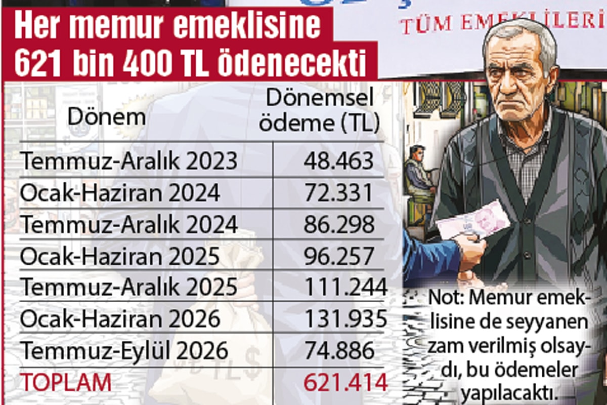 Başvurunun dayandığı iddialar