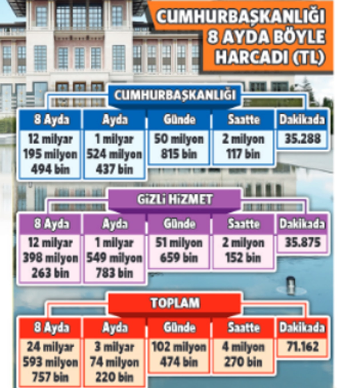 Harcama kalemleri ve gizli hizmetler