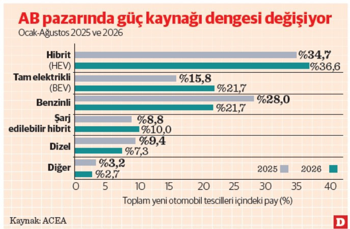 Bölgesel farklılaşmalar ve ülke örnekleri