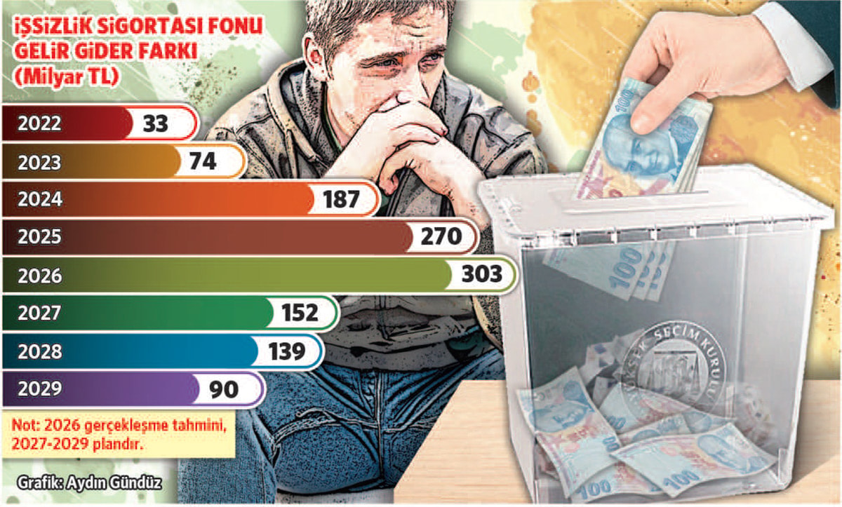 Fonun Boyutu ve Olası Etkileri