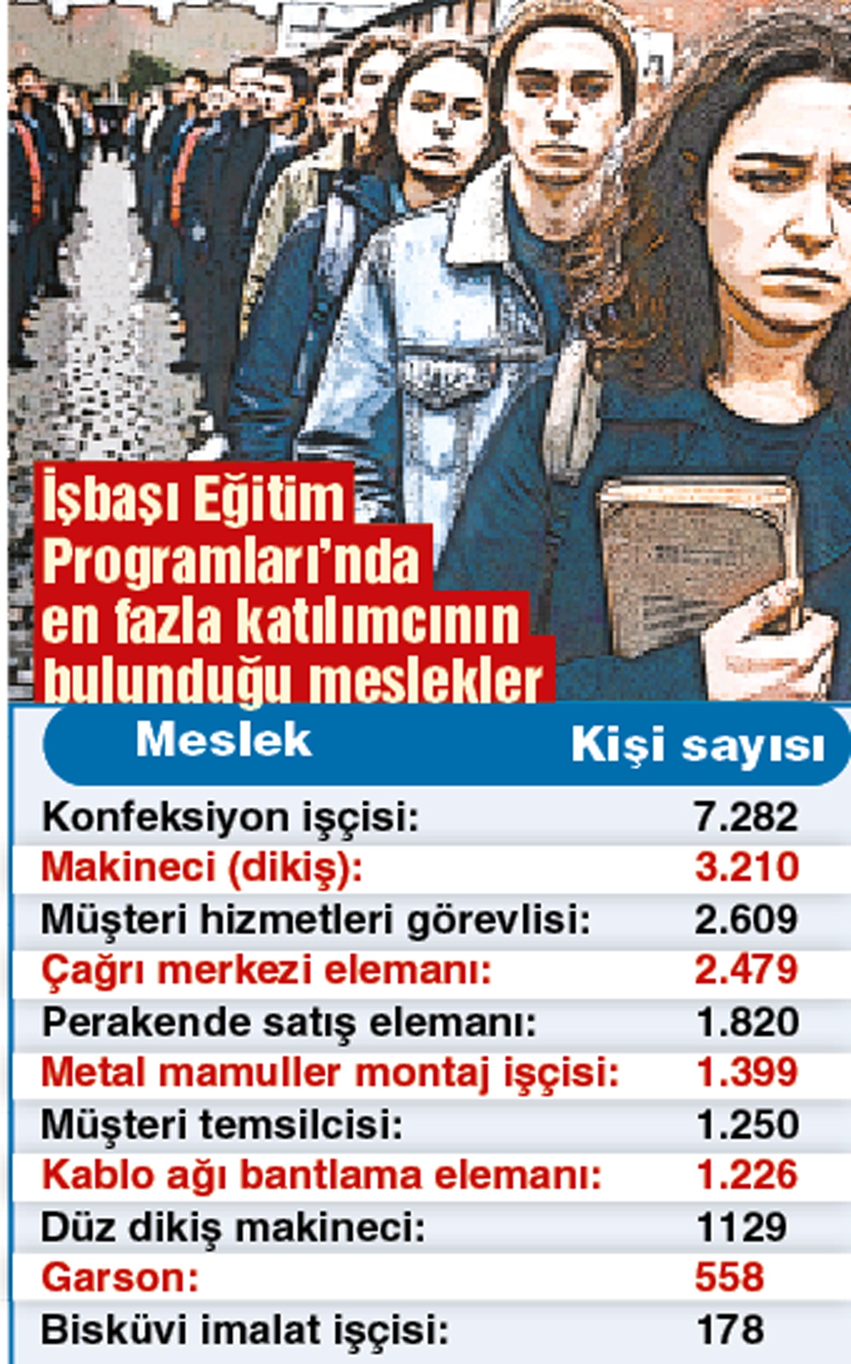 Kayıtlı İş Arayanların Eğitim Dağılımı
