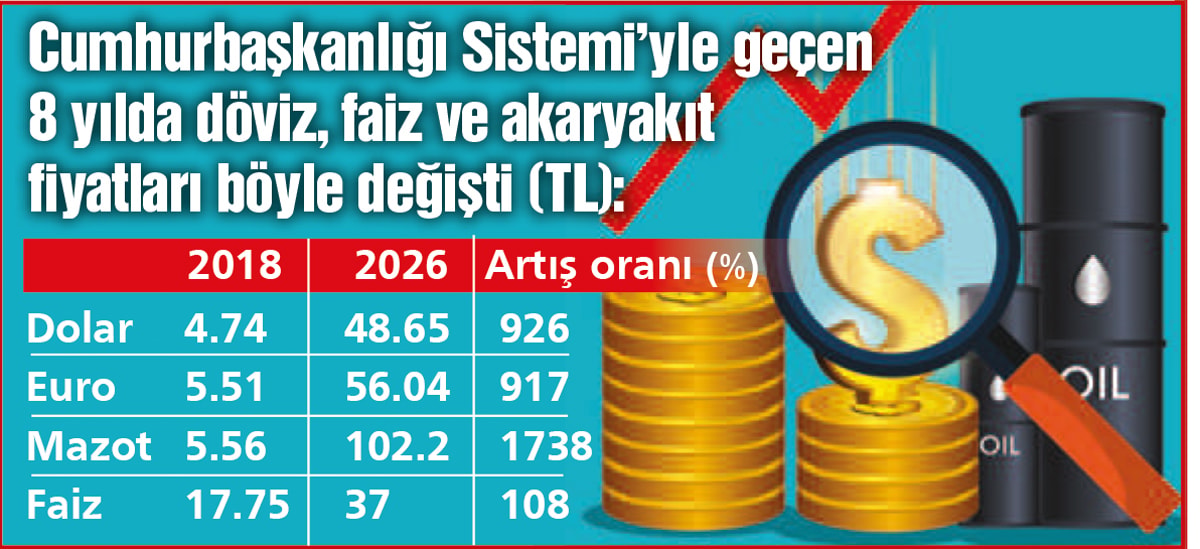 Partilerden sert tepkiler