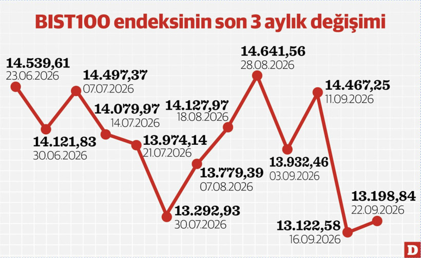 Yukarı Adım Kuralı ve Açığa Satış Düzenlemesi