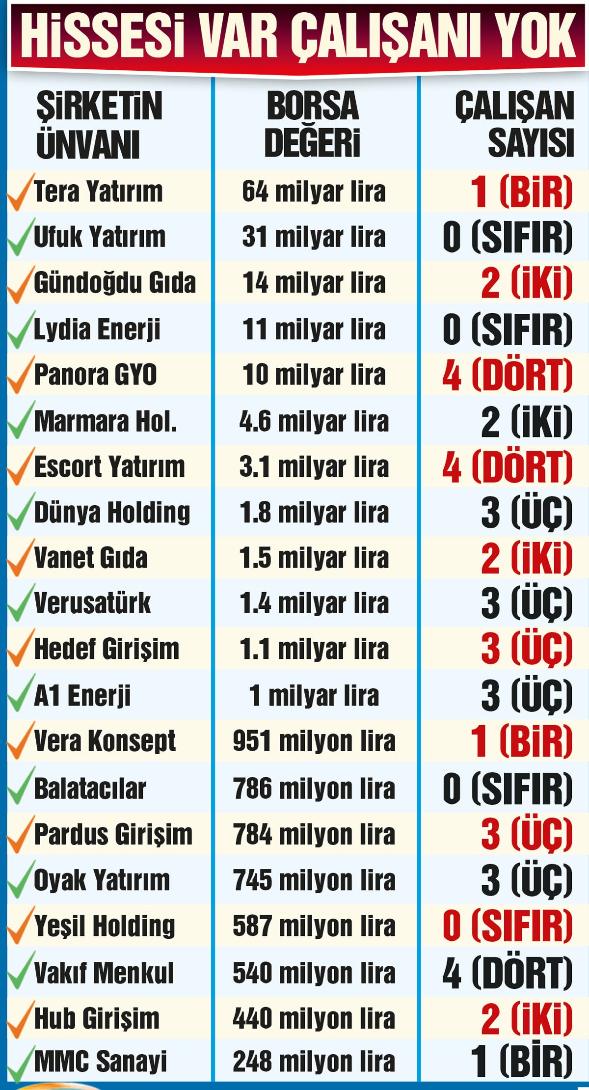 SPK Uygulamaları ve Çifte Standart İddiaları